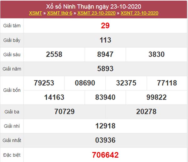 Thống kê XSNT 30/10/2020 chốt lô bạch thủ Ninh Thuận thứ 6