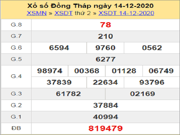 Thống kê XSDT ngày 21/12/2020- xổ số đồng tháp chắc trúng