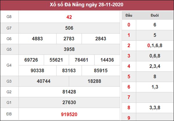 Thống kê XSDNG 2/12/2020 chốt số đẹp Đà Nẵng miễn phí 