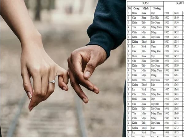Chồng cung Khảm lấy vợ các cung khác như thế nào?