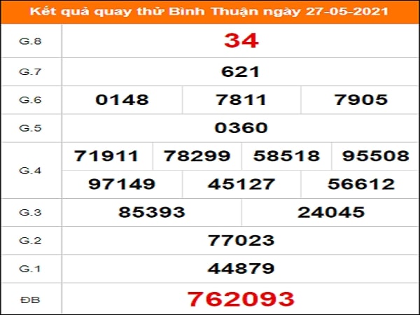 Quay thử xổ số Bình Thuận ngày 27/5/2021