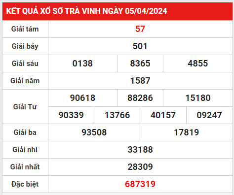 xstv 12-4-2024