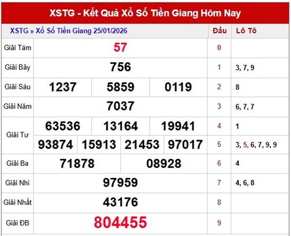 Tham khảo soi cầu TG ngày 01/02/2026 chủ nhật hôm nay