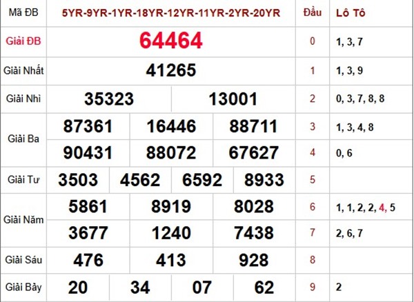 Dự đoán XSMB 2/4/2026 - Soi cầu Miền Bắc thứ 5 siêu chuẩn