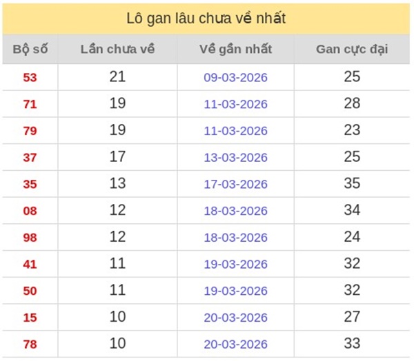 Dự đoán XSMB 2/4/2026 - Soi cầu Miền Bắc thứ 5 siêu chuẩn