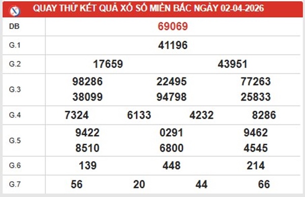 Dự đoán XSMB 2/4/2026 - Soi cầu Miền Bắc thứ 5 siêu chuẩn