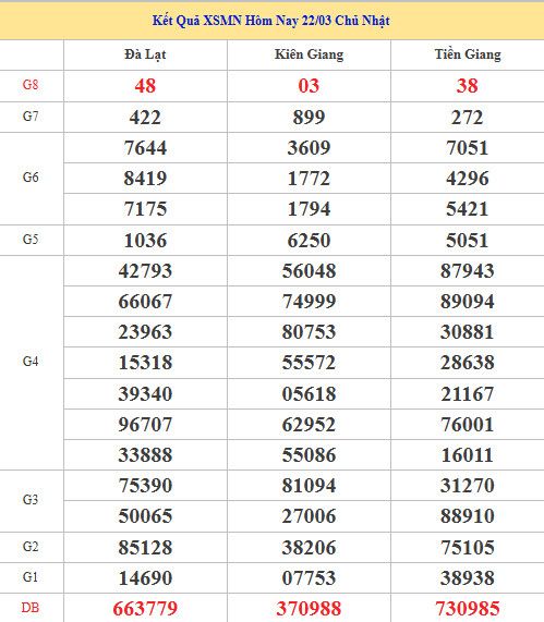 Dự đoán XSMN ngày 29 tháng 3 năm 2026 chủ nhật siêu chuẩn Dự đoán XSMN ngày 29 tháng 3 năm 2026 chủ nhật siêu chuẩn