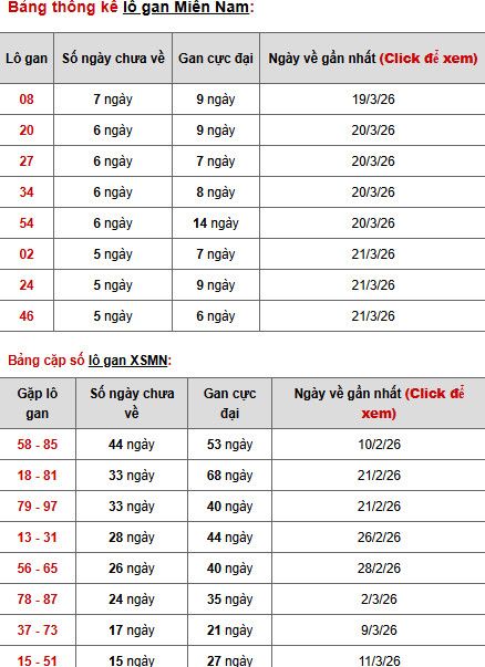 Dự đoán XSMN ngày 29 tháng 3 năm 2026 chủ nhật siêu chuẩn Dự đoán XSMN ngày 29 tháng 3 năm 2026 chủ nhật siêu chuẩn